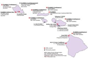 U.S. Energy Storage Vanadium