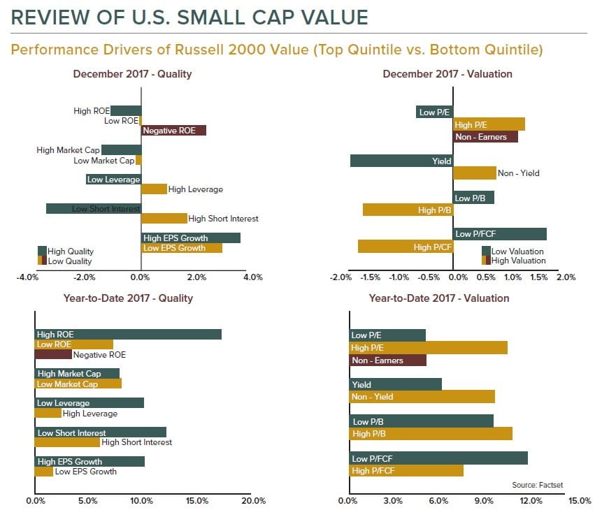 U.S. Small Cap Review