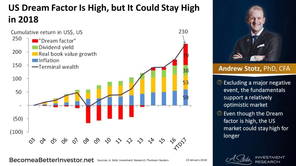 US Dream Factor