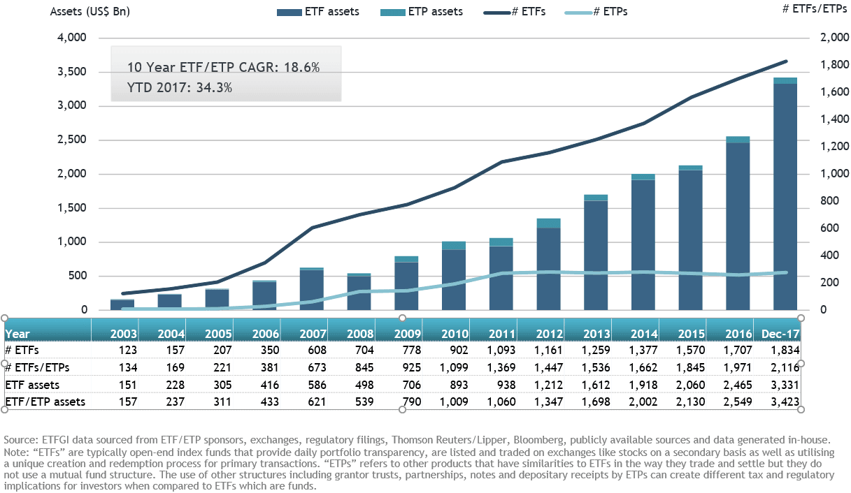 US-listed ETFs And ETPs