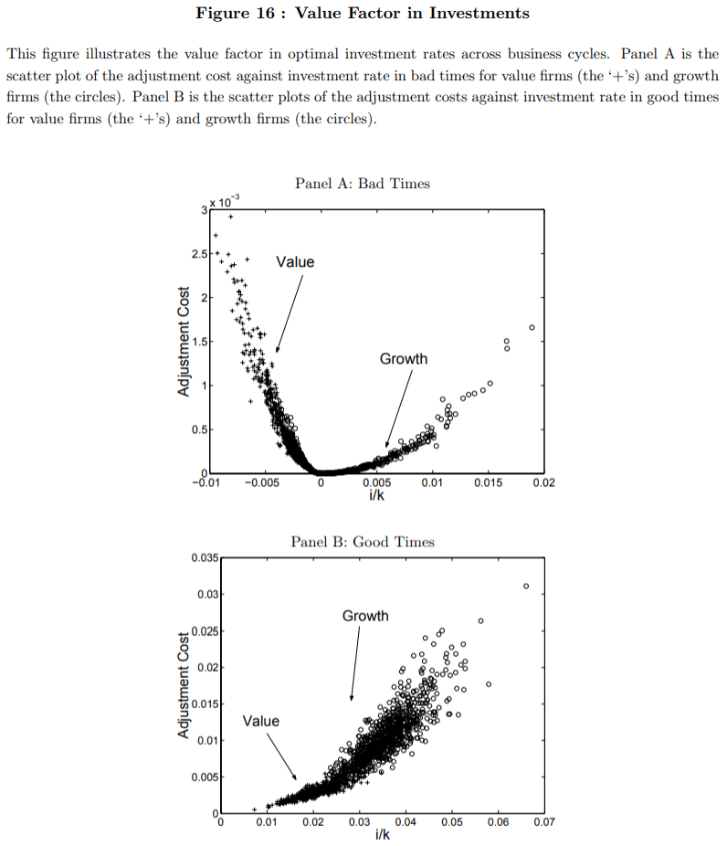 Value Effect And Macroeconomic Risk