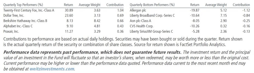 Weitz Value Fund 4Q17 Commentary