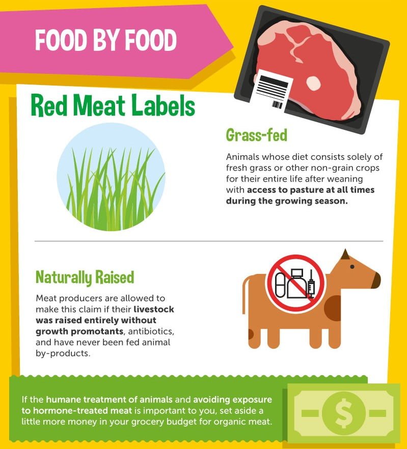 What Food Labels Really Mean