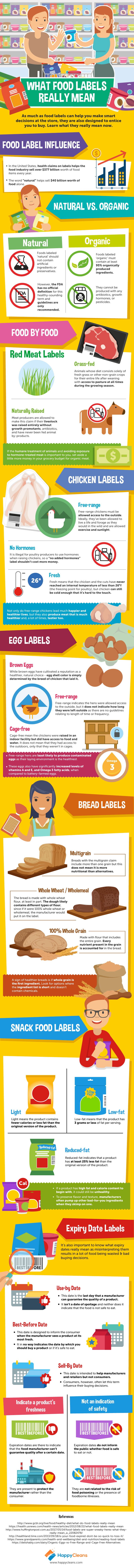 What Food Labels Really Mean IIG