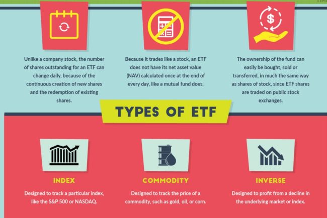 What Is An ETF F
