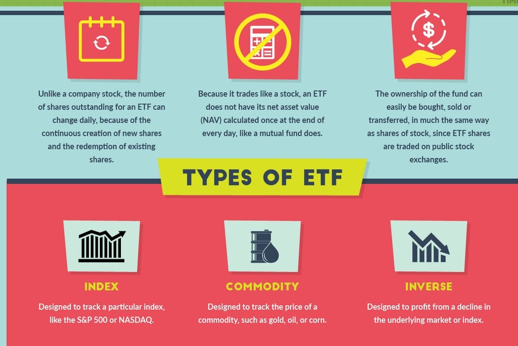 What Is An ETF F