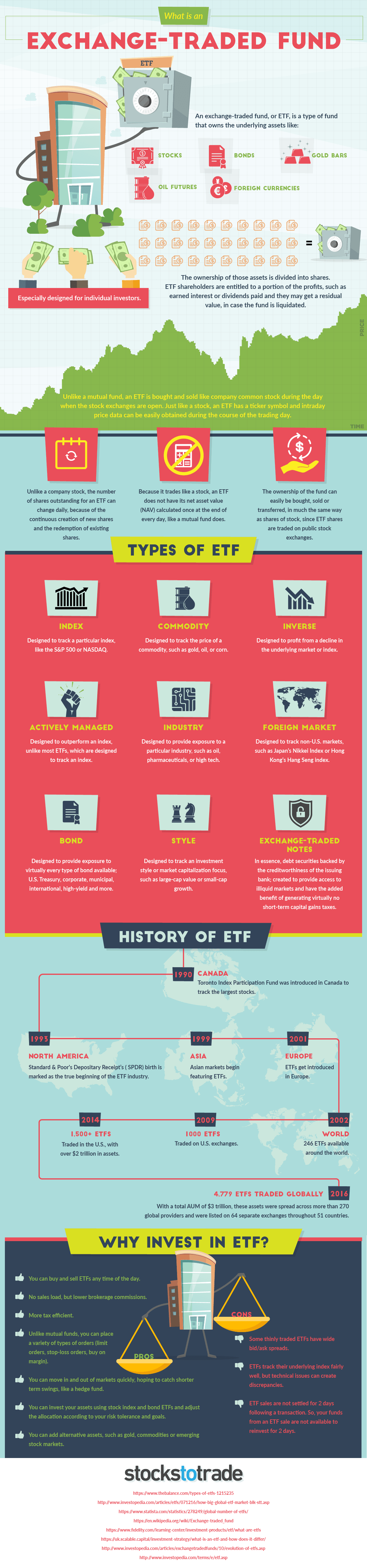 What Is An ETF F