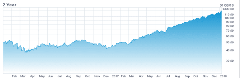 Wirecard AG