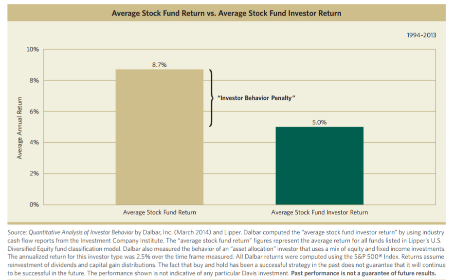 Wisdom Of Great Investors