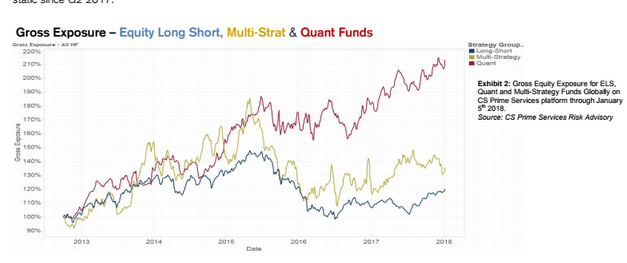 credit suisse prime brokerage