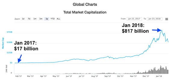 crypto currency