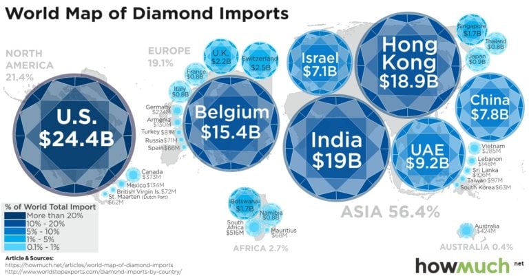 This Map Shows World Diamond Trade