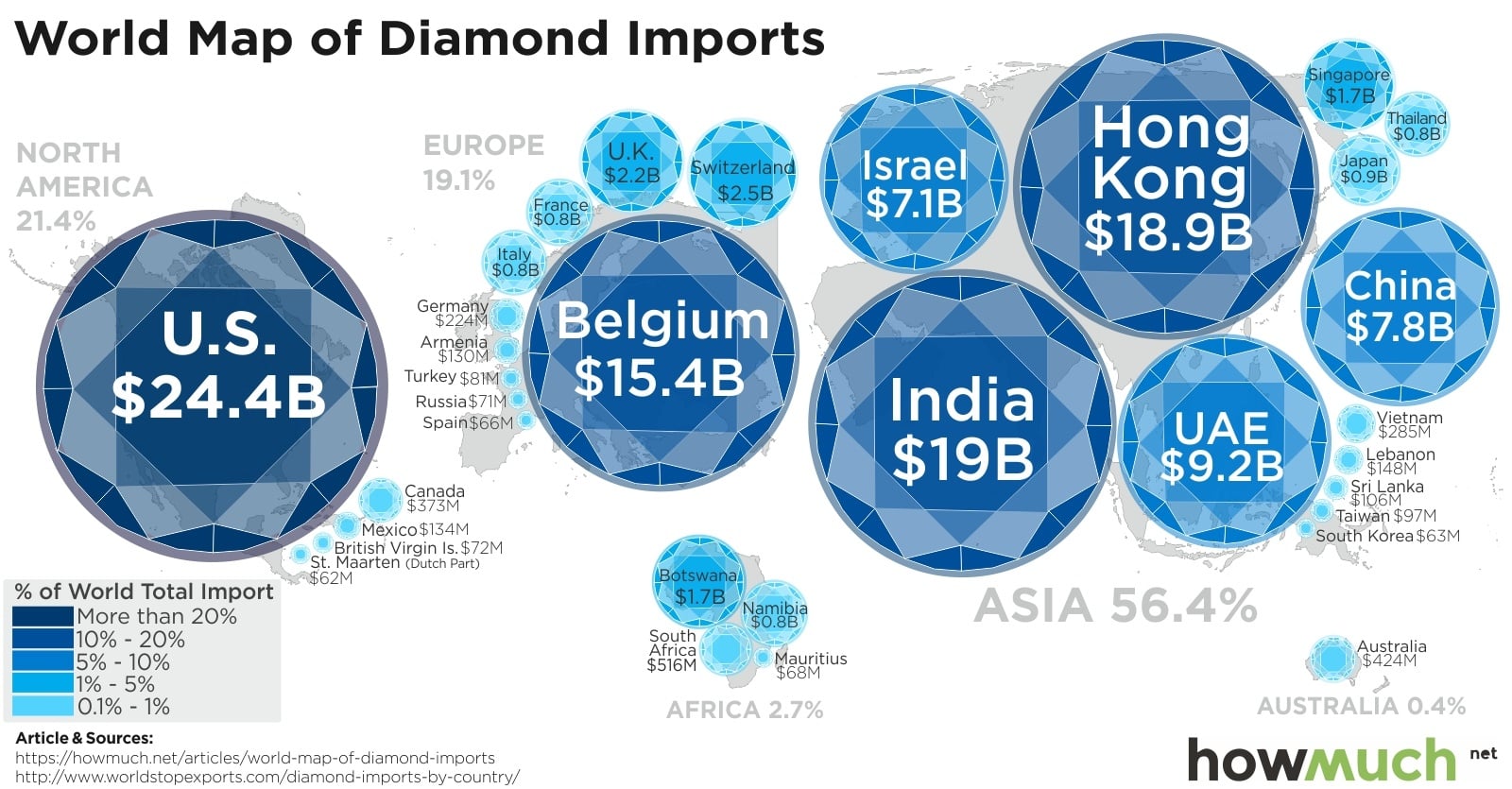 diamond imports 750e