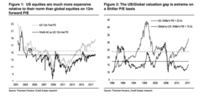 equity risk premium