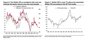 equity risk premium 4444