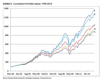 illiquid funds