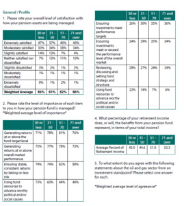 pension underfunding 2334