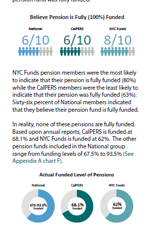 pension underfunding wwre