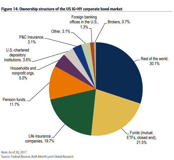 corporate bond ETF