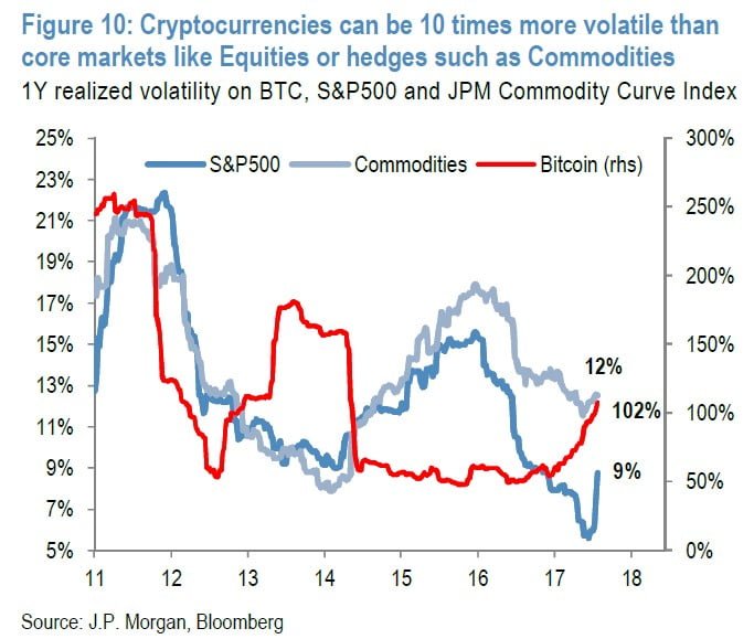 bitcoin correlation diversification