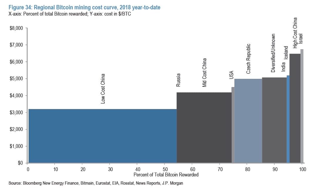 estimated cost of bitcoin