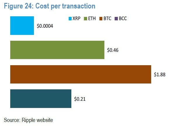 ripple blockchain use by banks
