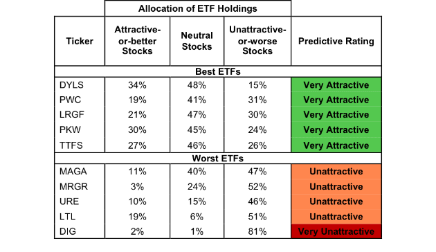 All Cap Blend Style 1Q18