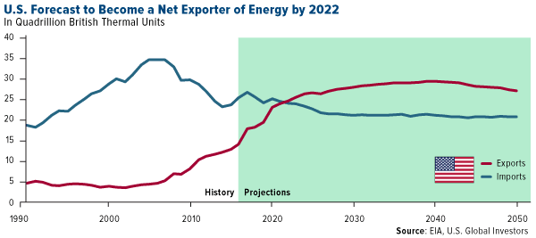 American Energy