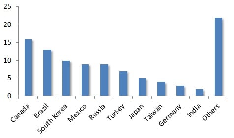 America's New Steel and Aluminum Protectionism