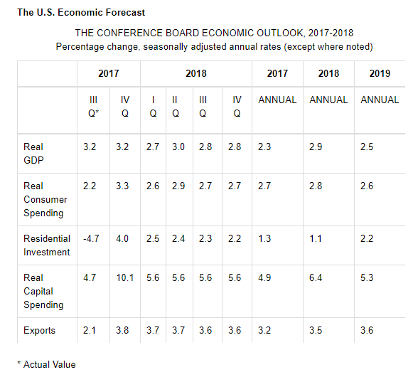 BAML 2 1 Conference board