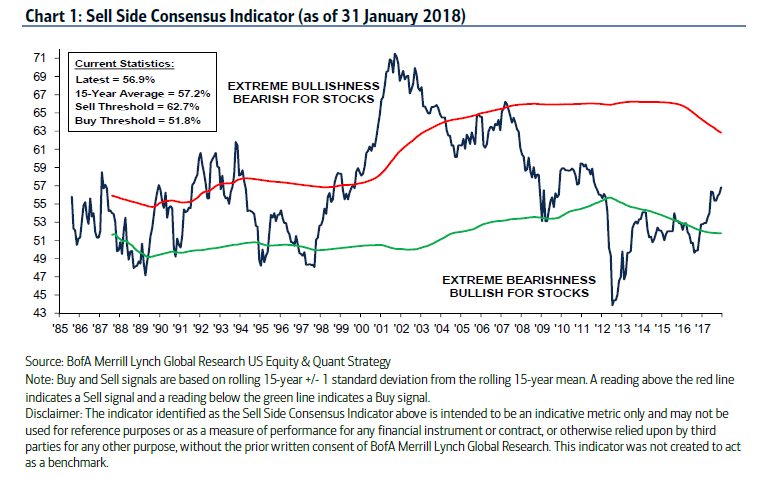 BAML 2 1 sell side indicator