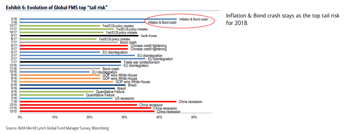 BAML 2 16 tail risk