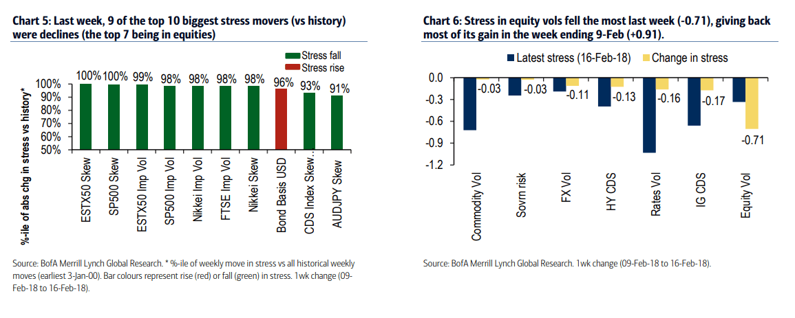 BAML volatiltiy 2 21 2