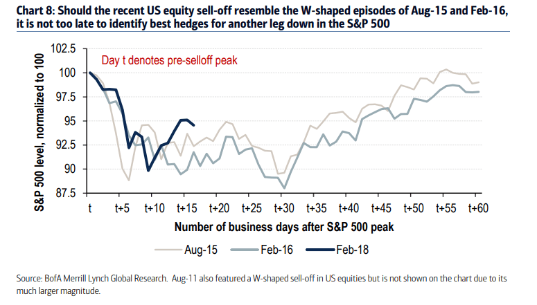 BAML volatiltiy 2 21 3