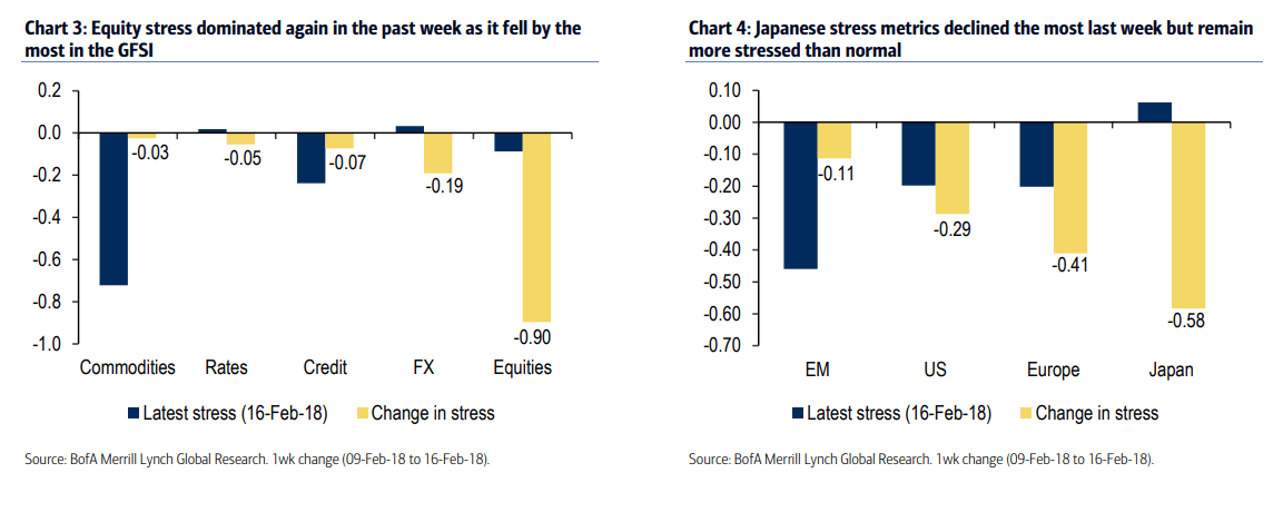 BAML volatiltiy 2 21