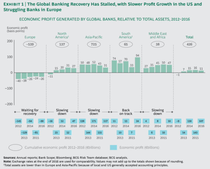 BCG regulators 2