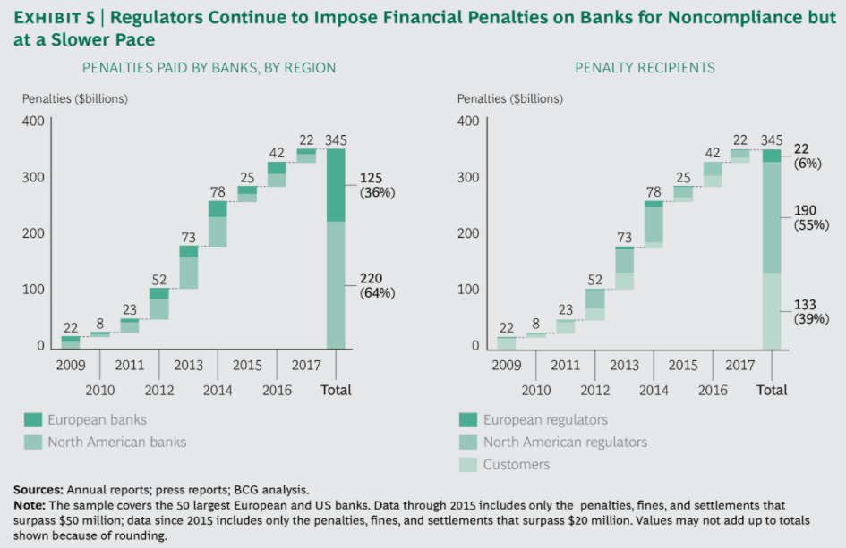 BCG regulators