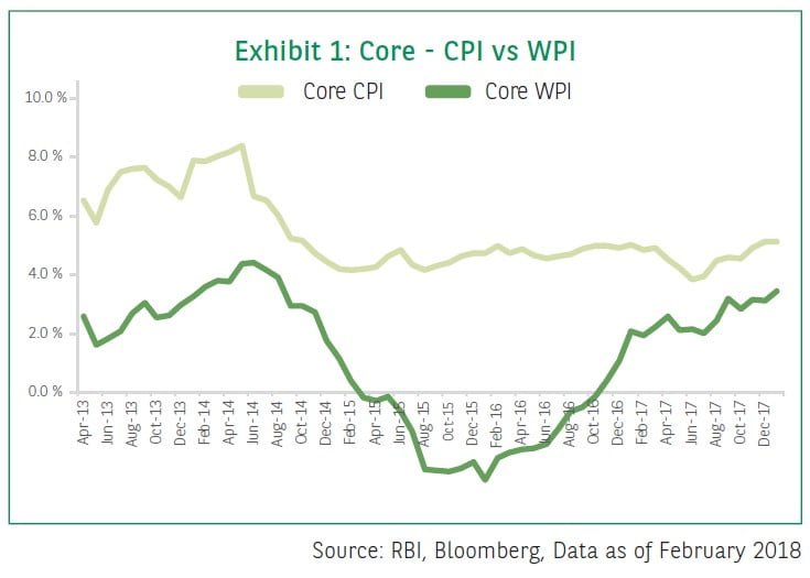BNP Paribas Mutual Fund Update On Inflation