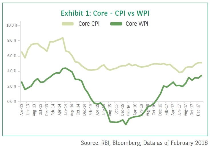 BNP Paribas Mutual Fund Inflation