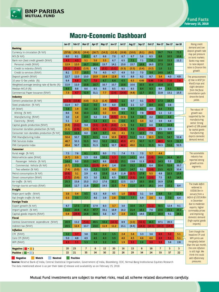 BNPP Macro Economic Dashboard - 15th Feb 2018