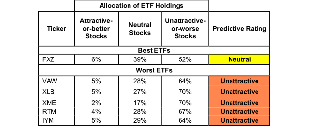 Basic Materials Sector 1Q18