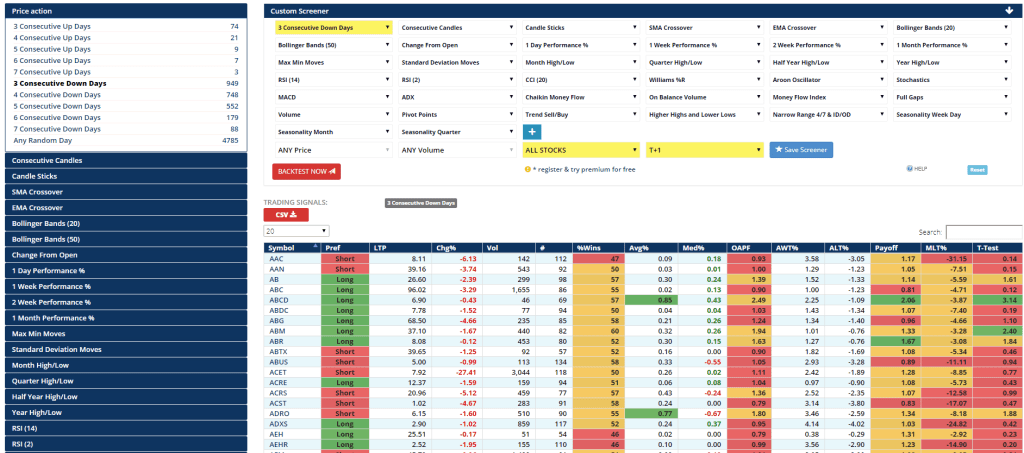 Graham-Dodd Stock Screener Best Stock Screener