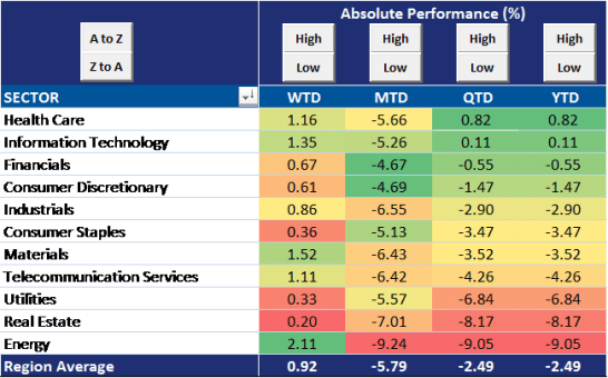 Bifurcated Energy Sector