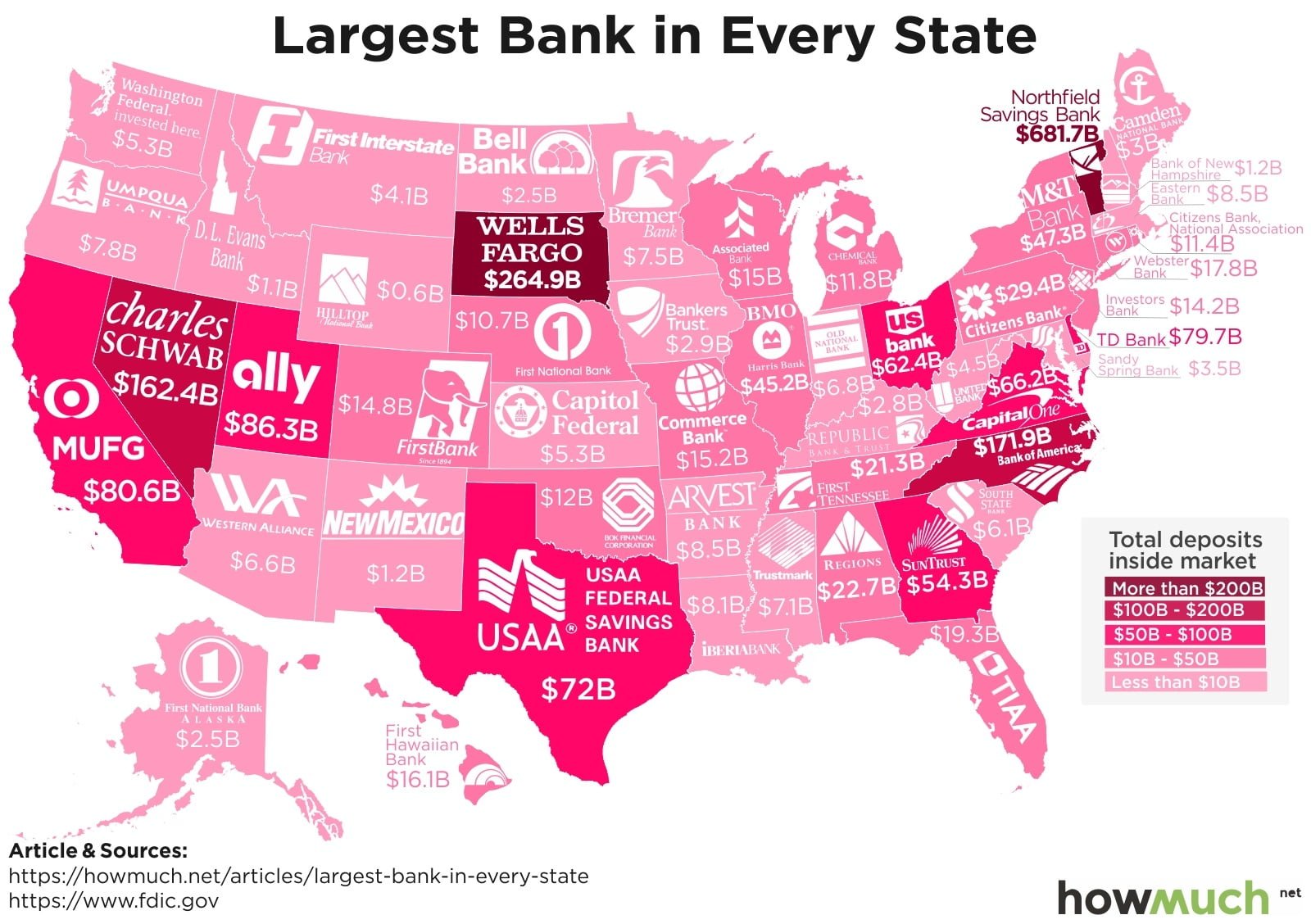 Biggest Banks for Your Buck in Every State