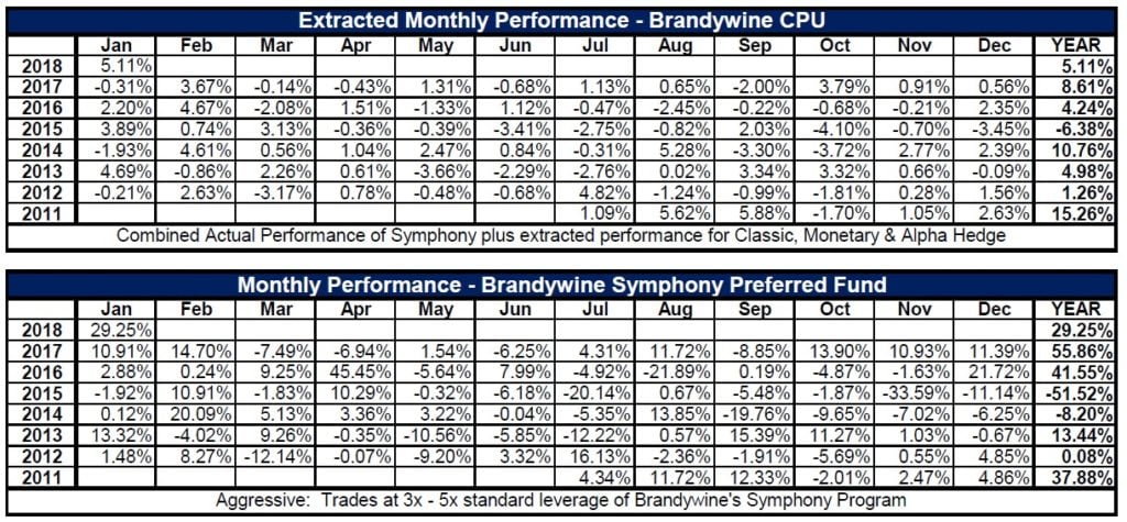 Brandywine Asset Management