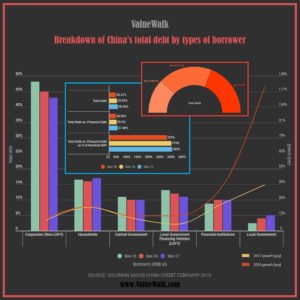 Breakdown of China total debt by type of borrower