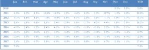 Bronte Capital Callisto Fund