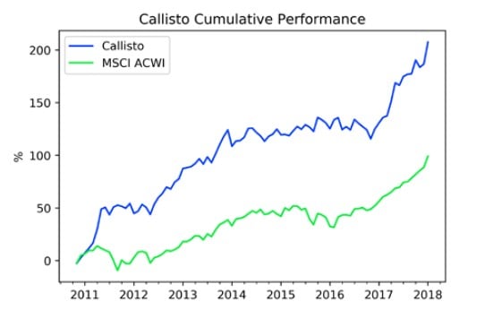 Bronte Capital Callisto Fund
