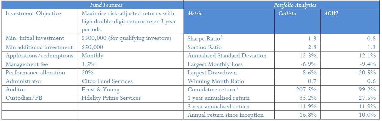 Bronte Capital Callisto Fund