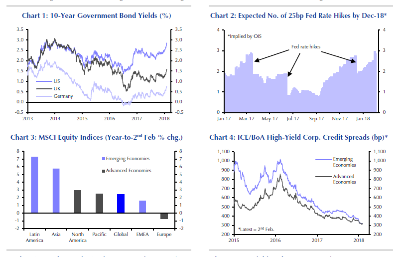 Capital economics 2 6 US german spread diverges